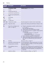 Preview for 22 page of Siemens WT7W466SZA Installation And Operating Instructions Manual