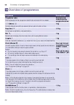 Preview for 24 page of Siemens WT7W466SZA Installation And Operating Instructions Manual