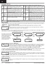 Preview for 50 page of Siemens WTT563 Series Operating And Installation Instructions