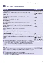 Preview for 23 page of Siemens WTX87P90IL Installation And Operating Instructions Manual