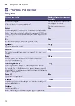 Preview for 28 page of Siemens WTY877691W Installation And Operating Instructions Manual