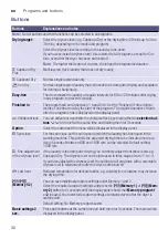 Preview for 30 page of Siemens WTY877691W Installation And Operating Instructions Manual