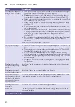 Preview for 42 page of Siemens WTY877691W Installation And Operating Instructions Manual