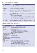 Предварительный просмотр 34 страницы Siemens WU P Series Instruction Manual And Installation Instructions