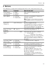 Preview for 23 page of Siemens WU12UT61ES User Manual And Installation Instructions