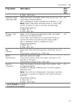 Preview for 25 page of Siemens WU12UT61ES User Manual And Installation Instructions