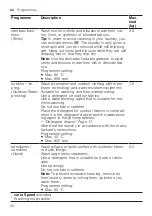 Preview for 26 page of Siemens WU12UT61ES User Manual And Installation Instructions