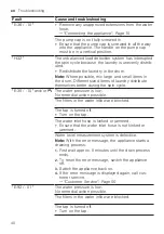 Preview for 40 page of Siemens WU12UT61ES User Manual And Installation Instructions