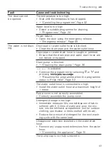 Preview for 43 page of Siemens WU12UT61ES User Manual And Installation Instructions