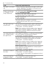 Preview for 44 page of Siemens WU12UT61ES User Manual And Installation Instructions