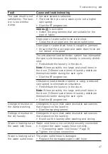 Preview for 47 page of Siemens WU12UT61ES User Manual And Installation Instructions