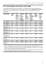 Preview for 51 page of Siemens WU12UT61ES User Manual And Installation Instructions