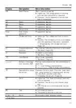 Preview for 21 page of Siemens WU14UT61ES User Manual And Installation Instructions