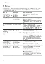 Preview for 22 page of Siemens WU14UT61ES User Manual And Installation Instructions