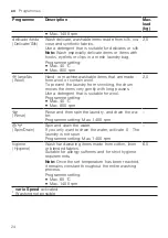 Preview for 24 page of Siemens WU14UT61ES User Manual And Installation Instructions