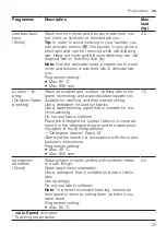 Preview for 25 page of Siemens WU14UT61ES User Manual And Installation Instructions