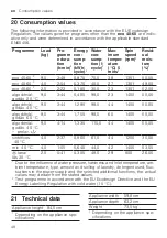 Preview for 48 page of Siemens WU14UT61ES User Manual And Installation Instructions