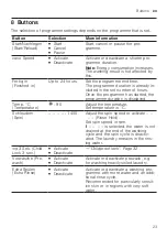 Preview for 23 page of Siemens WU14UT70 User Manual