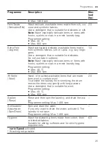 Preview for 25 page of Siemens WU14UT70 User Manual