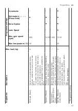 Предварительный просмотр 27 страницы Siemens WU14UTG0 User Manual And Installation Instructions