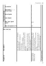 Предварительный просмотр 29 страницы Siemens WU14UTG0 User Manual And Installation Instructions