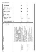 Предварительный просмотр 30 страницы Siemens WU14UTG0 User Manual And Installation Instructions