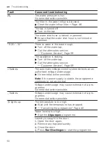 Предварительный просмотр 50 страницы Siemens WU14UTG0 User Manual And Installation Instructions