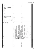 Предварительный просмотр 29 страницы Siemens WU14UTL9DN User Manual And Installation Instructions