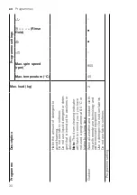 Предварительный просмотр 30 страницы Siemens WU14UTL9DN User Manual And Installation Instructions