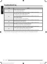 Preview for 54 page of Siemens WW25B6800 Series User Manual