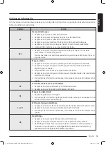 Preview for 177 page of Siemens WW25B6800 Series User Manual