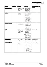 Preview for 59 page of Siemens WW8000 MP4.70 Technical Manual