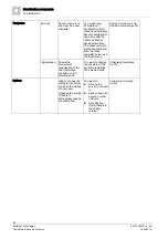 Preview for 60 page of Siemens WW8000 MP4.70 Technical Manual