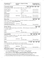 Предварительный просмотр 55 страницы Siemens WXLP146AGB Instruction Manual And Installation Instructions