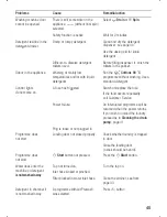 Preview for 45 page of Siemens WXSP100AOE Instruction Manual And Installation Instructions