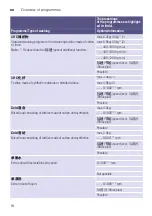 Preview for 16 page of Siemens XQG62-WS10K1601W Instruction Manual And Installation Instructions