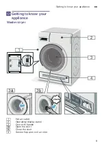 Preview for 9 page of Siemens XQG80-WD14H4602W Instruction Manual And Installation Instructions