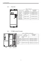 Предварительный просмотр 25 страницы Siemens YASKAWA 830DI Maintenance Manual