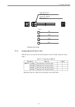 Preview for 61 page of Siemens YASKAWA 830DI Maintenance Manual