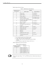 Предварительный просмотр 62 страницы Siemens YASKAWA 830DI Maintenance Manual