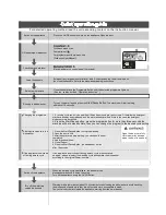 Preview for 2 page of Sienna EDS14SX Instruction Manual