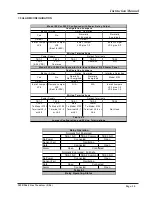 Preview for 13 page of Sierra Monitor Corporation 2050-00 Applicability & effectivity Manual