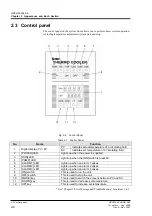 Предварительный просмотр 22 страницы Sierra Monitor Corporation HRG010-W Operation Manual