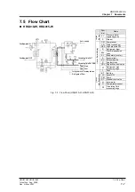 Предварительный просмотр 65 страницы Sierra Monitor Corporation HRG010-W Operation Manual