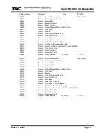 Preview for 6 page of Sierra Monitor Corporation Sentry Controller Gas Detector Manual