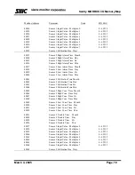 Preview for 11 page of Sierra Monitor Corporation Sentry Controller Gas Detector Manual