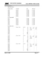 Preview for 17 page of Sierra Monitor Corporation Sentry Controller Gas Detector Manual