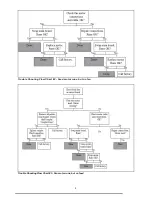 Preview for 9 page of Sierra Products EasyFire EF 3801 Repair Manual