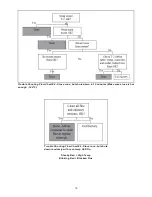 Preview for 10 page of Sierra Products EasyFire EF 3801 Repair Manual