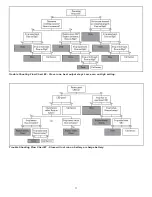 Preview for 11 page of Sierra Products EasyFire EF 3801 Repair Manual